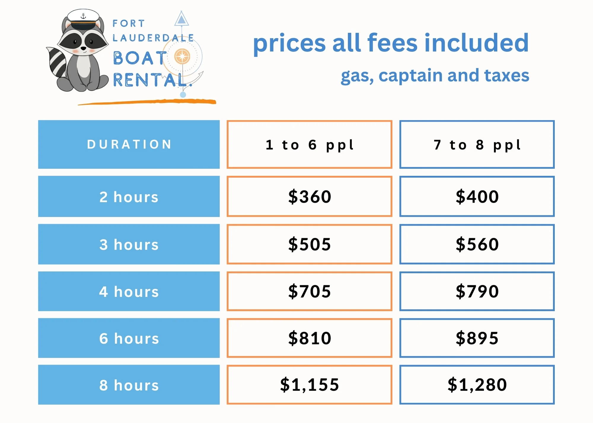 fort-lauderdale-boat-rental-prices